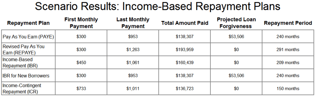 take-control-of-your-student-loans-2-repayment-plans-remote