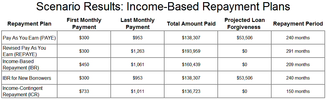 Loans Archives Remote Financial Planner