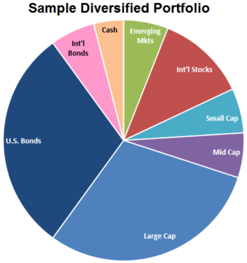 3 Steps For Choosing Your Retirement Plan Investments Remote 