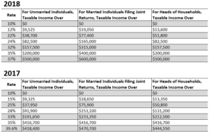 Tax Cuts and Jobs Act Brackets